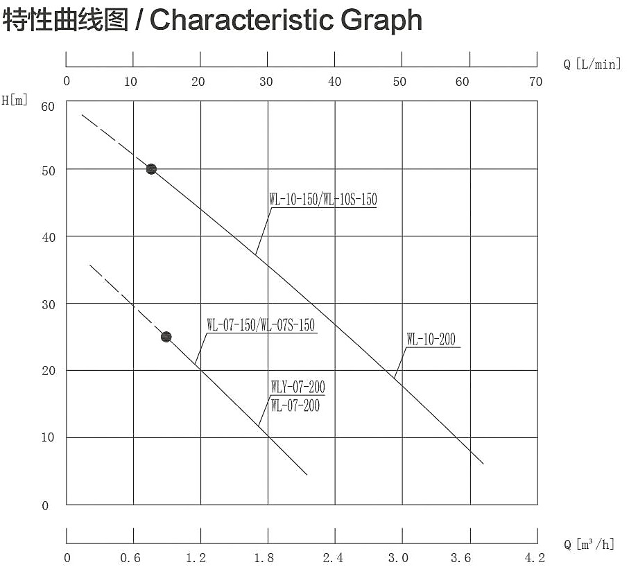 WL曲線(xiàn)圖.jpg